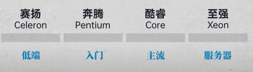 产品线名