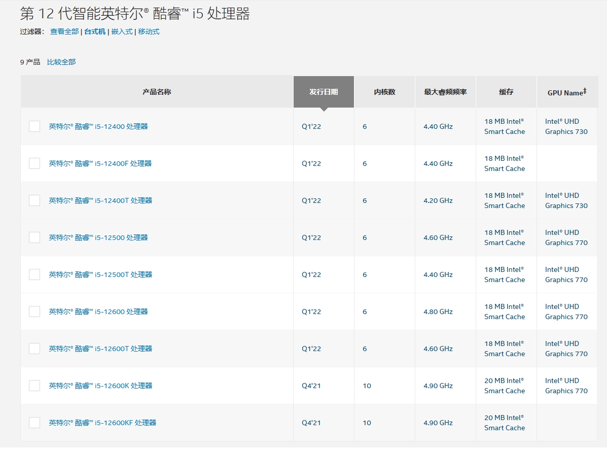 i7对比图
