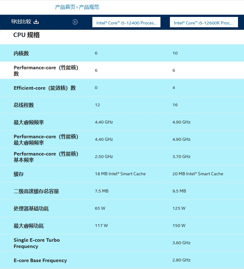 对比图