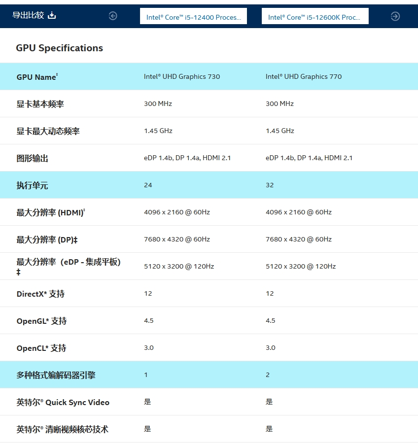 对比图